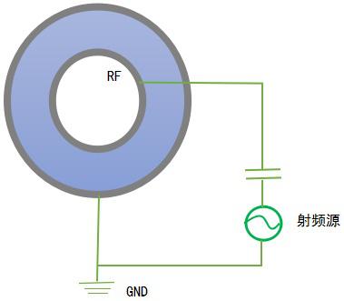 等離子清洗機的電極板面積不對稱就可以做刻蝕？(圖1)